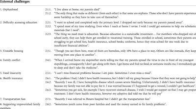 Rediscovering life after being diagnosed with HIV: A qualitative analysis of lived experiences of youth living with HIV in rural Rwanda